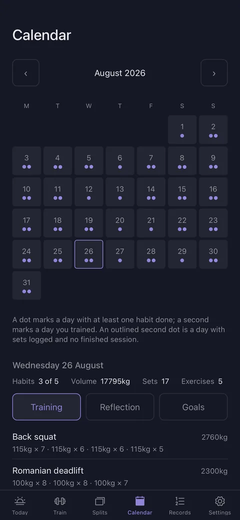 A month of completion history in the calendar, each day carrying a dot for habits and a second dot for a finished session, with one date selected