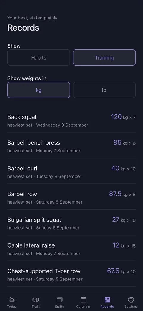 The records screen: heaviest set and date for every movement logged, with a kilogram and pound toggle, all of it derived from the append-only session log